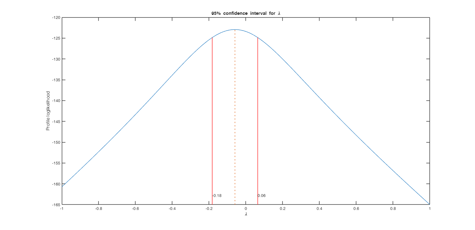 Click here for the graphical output of this example (link to Ro.S.A. website)